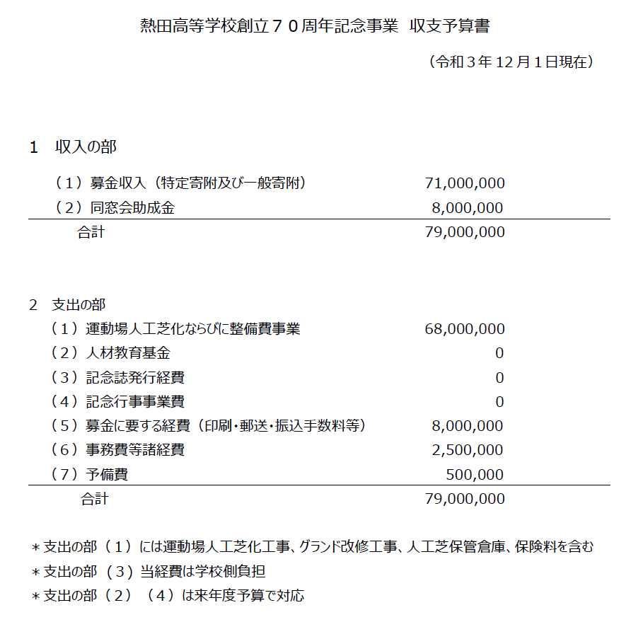 ７０周年記念事業　収支予算書