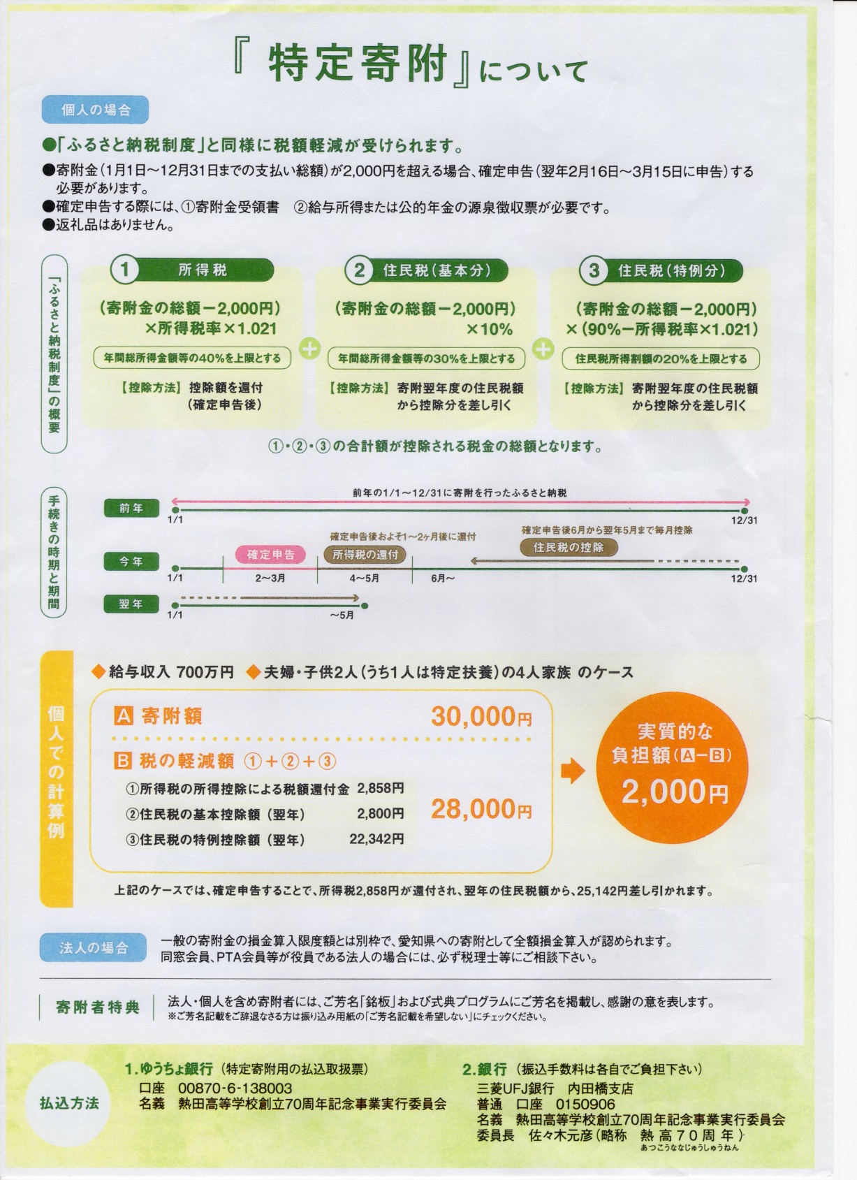 特定寄附について